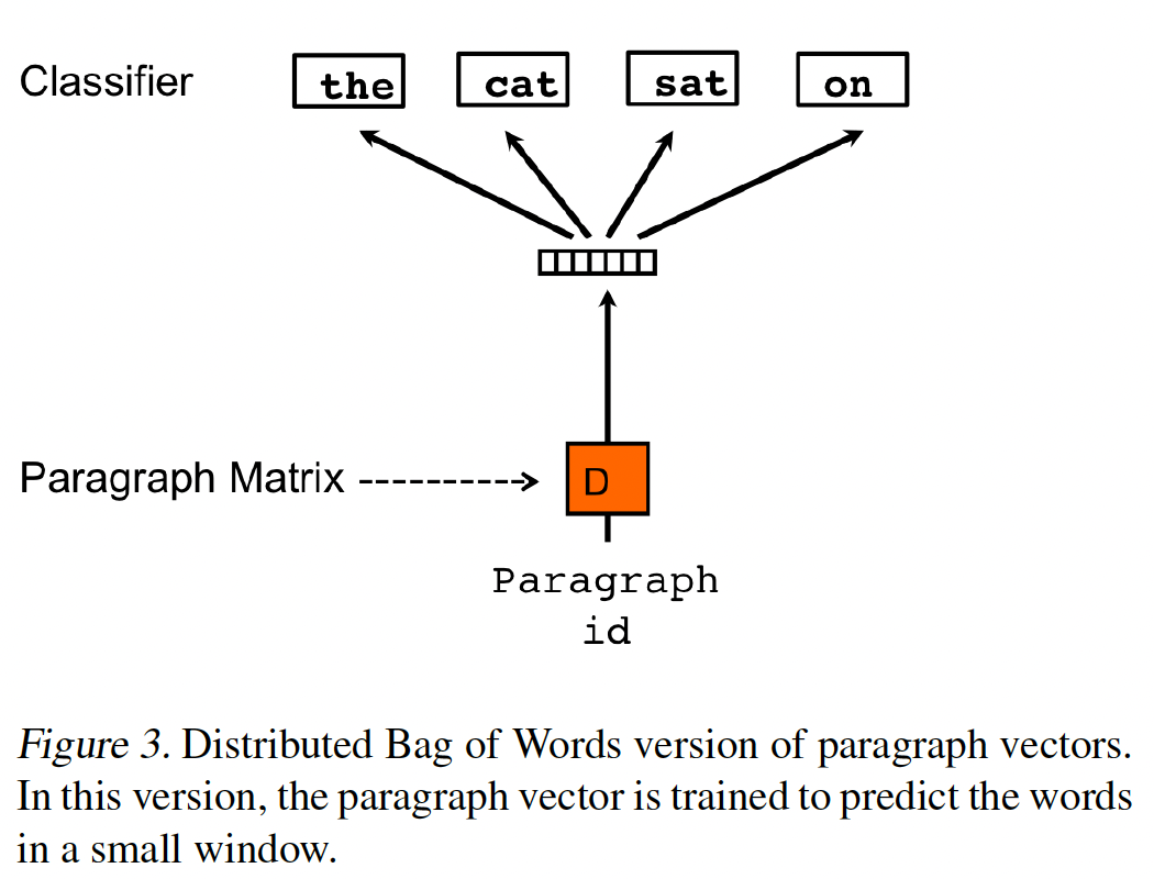 8_nlp_sentence_embedding