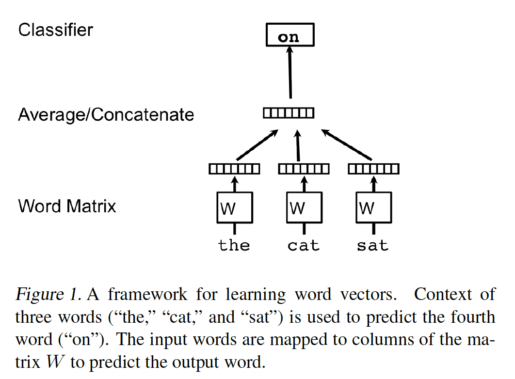 8_nlp_sentence_embedding