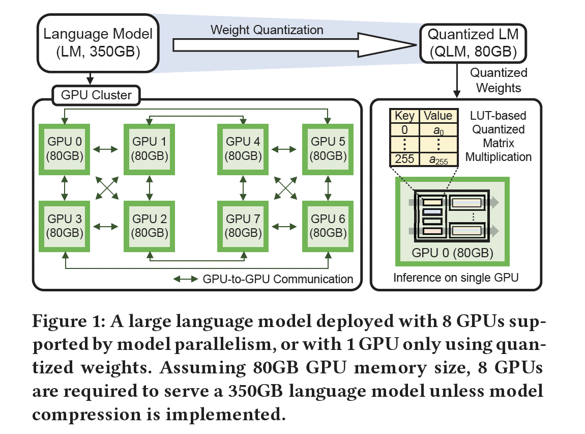 23_transformer_quantization2