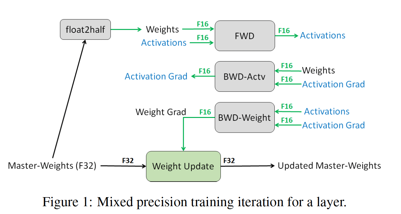 23_transformer_quantization1