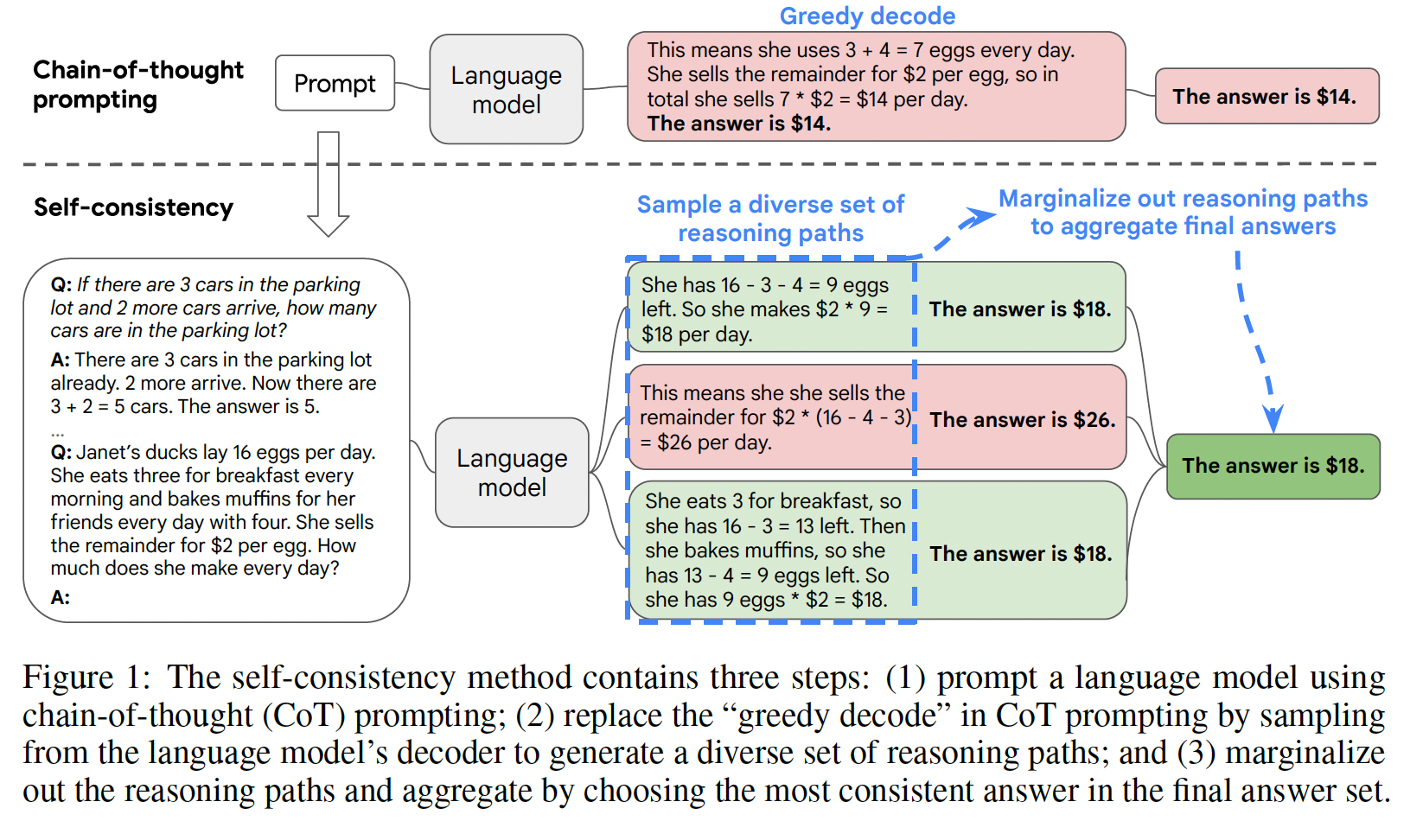 21_prompt_engineering3