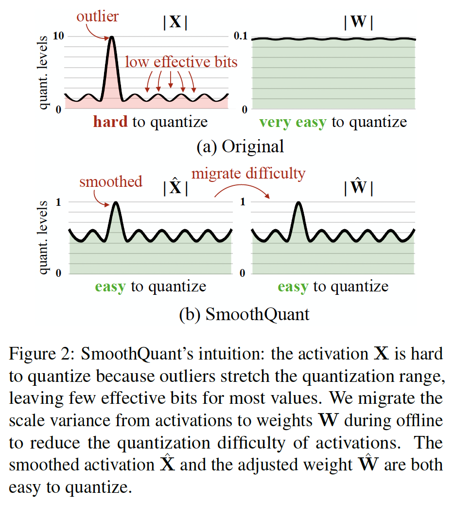 23_transformer_quantization1