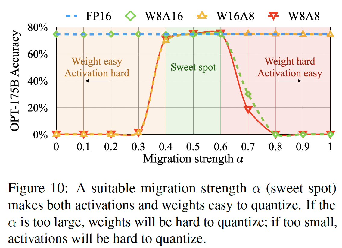 23_transformer_quantization1