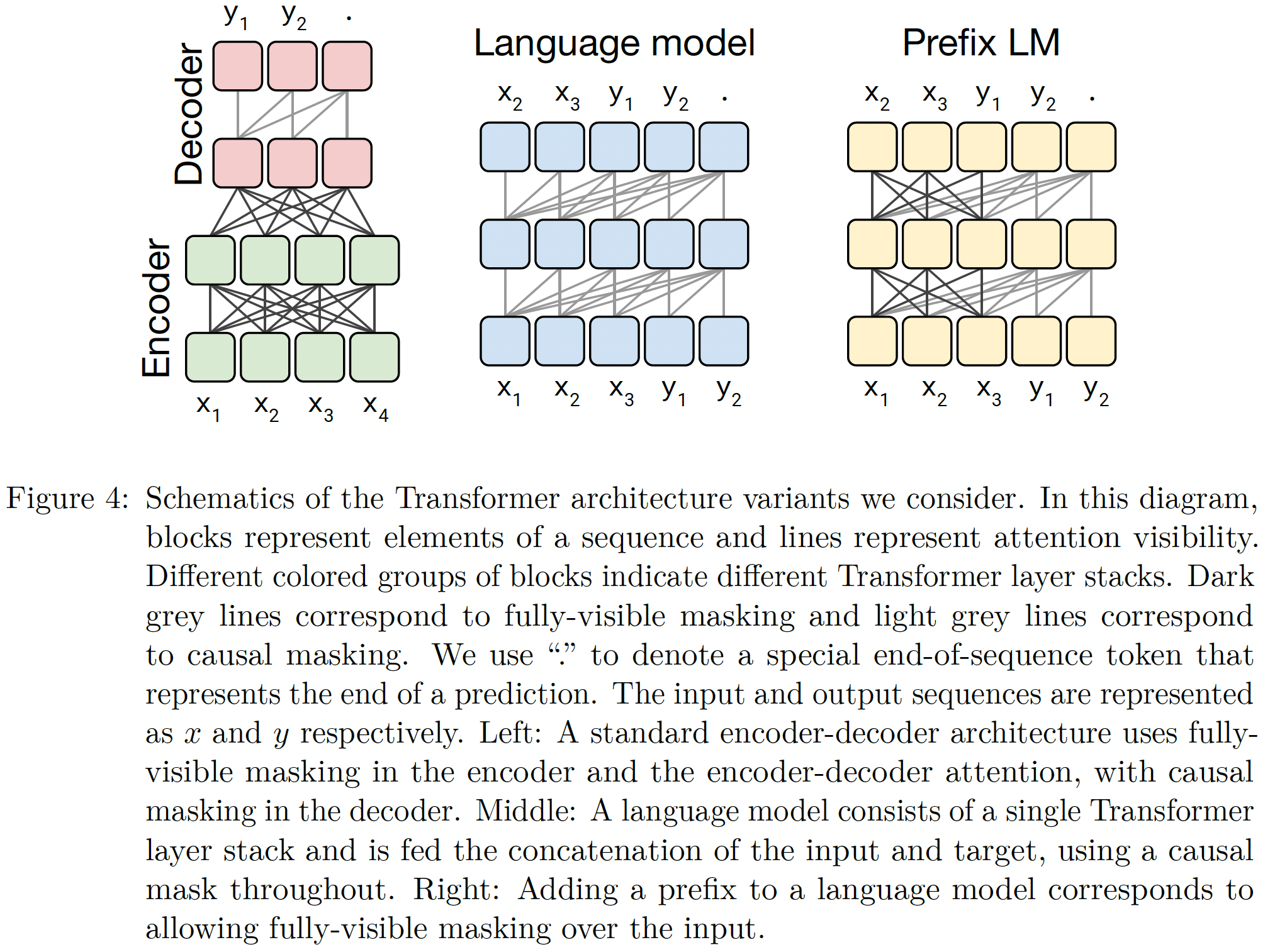 7_Transformer4