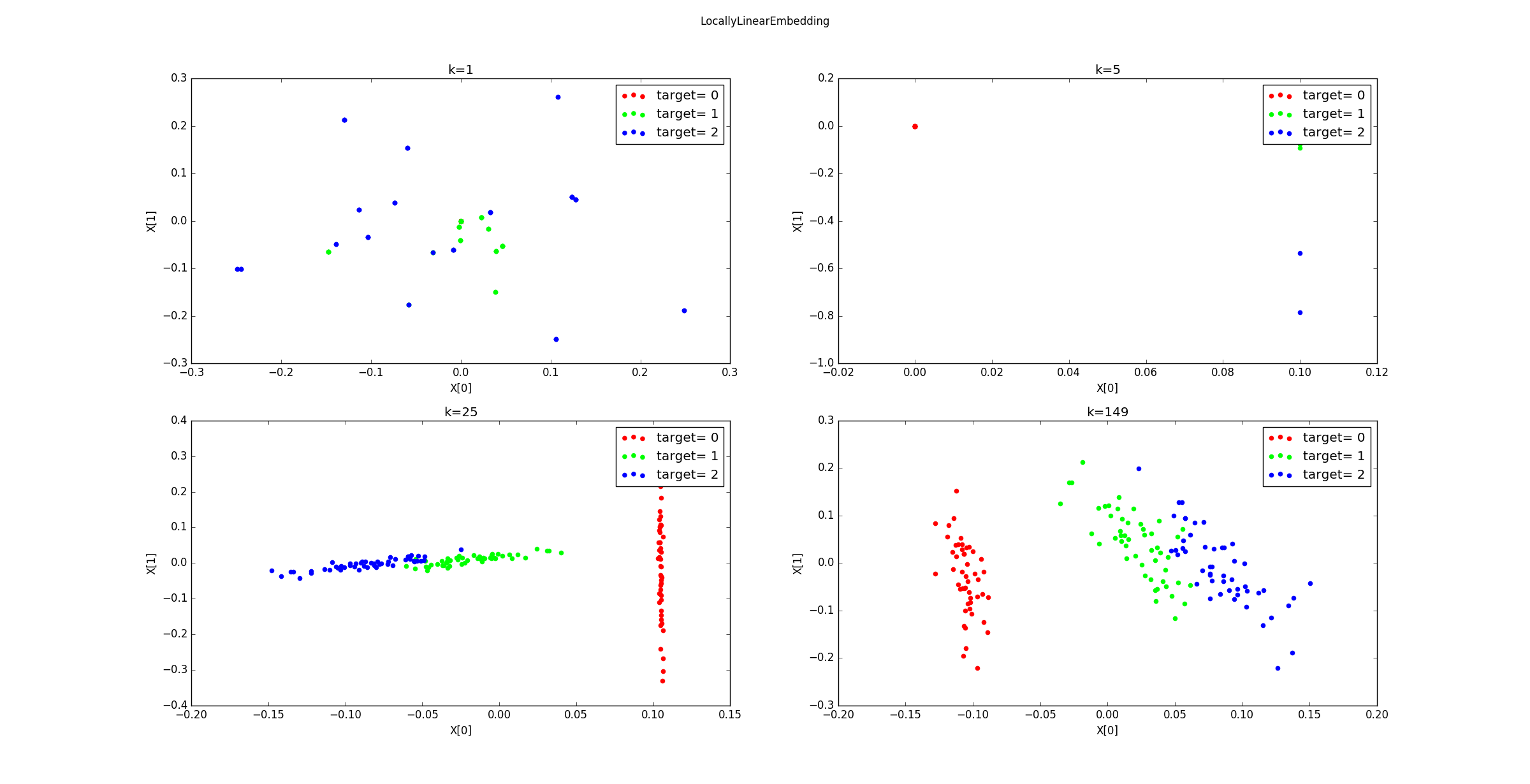 LocallyLinearEmbedding_k